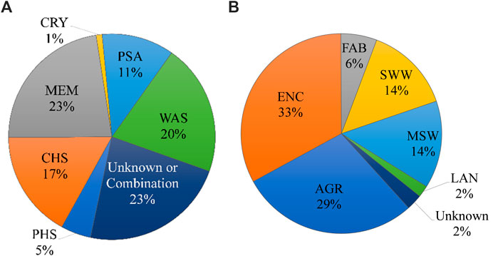 EBA Statistical Report 2023  European Biogas Association