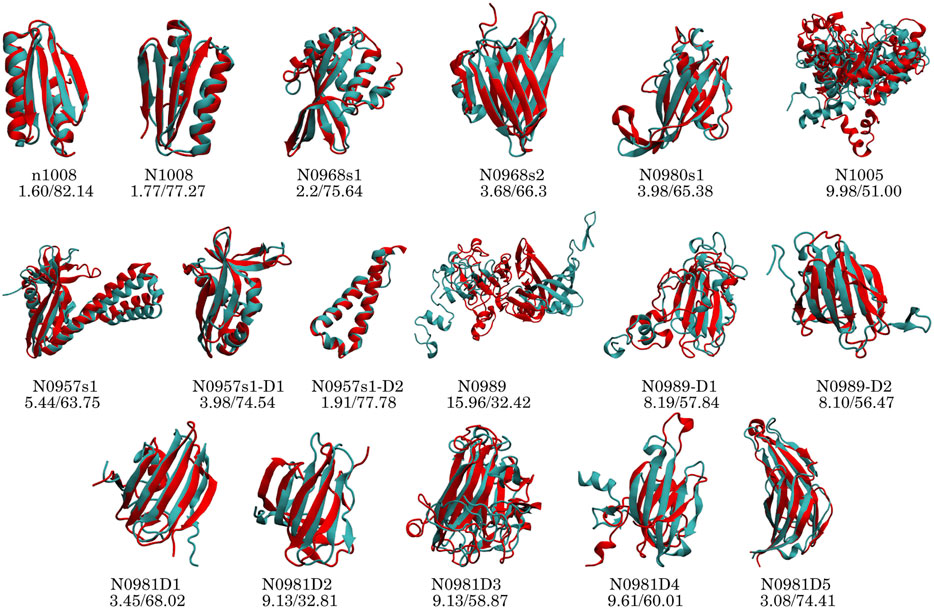 Frontiers | Simultaneous Assignment and Structure Determination of ...