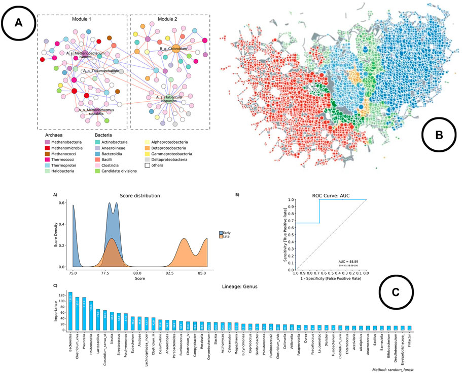 Alpha-diversity indexes, beta-diversity and longitudinal