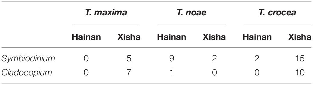 www.frontiersin.org