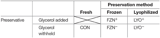 www.frontiersin.org
