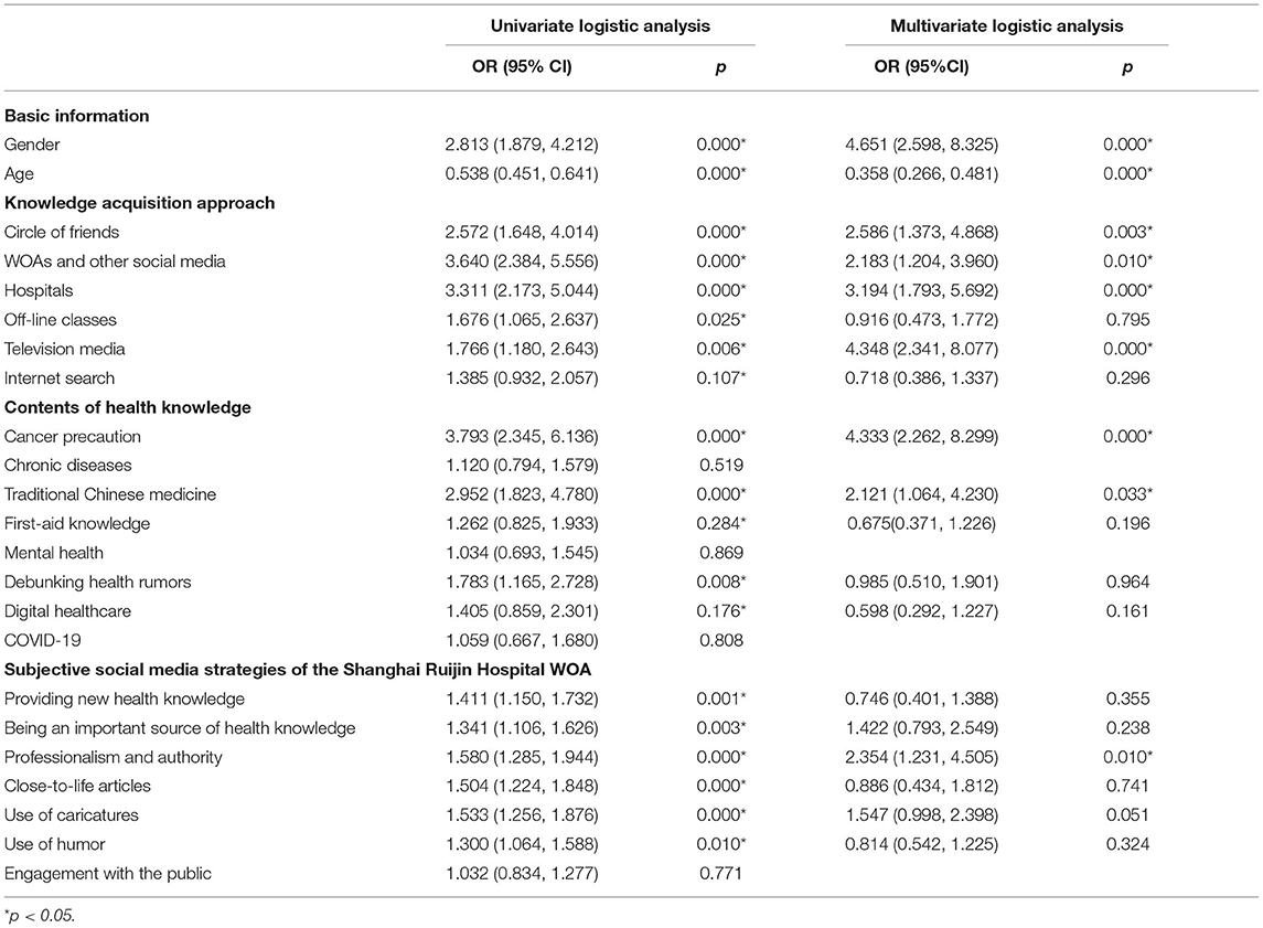 Frontiers The Influencing Factors of Nutrition and Diet Health