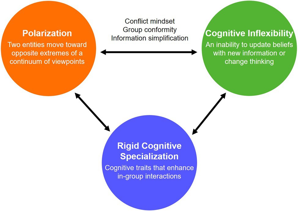 Relational Frame Theory: Some Implications for Understanding and Treating  Human Psychopathology