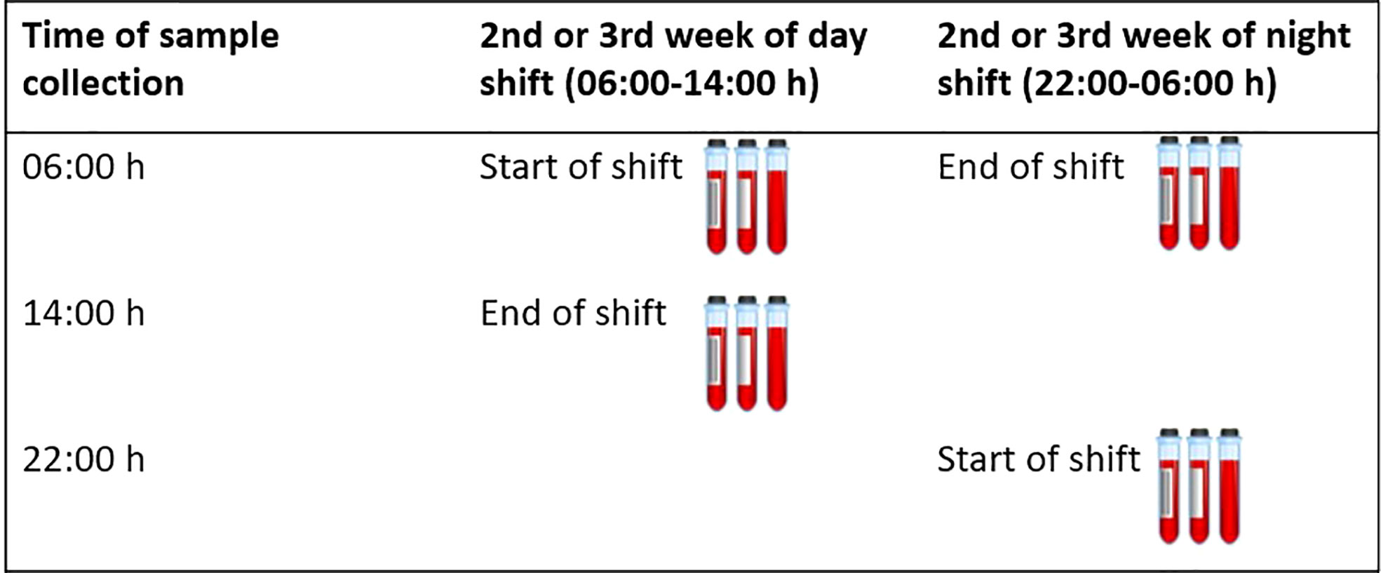 Frontiers  The Impact of Rotating Night Shift Work and Daytime