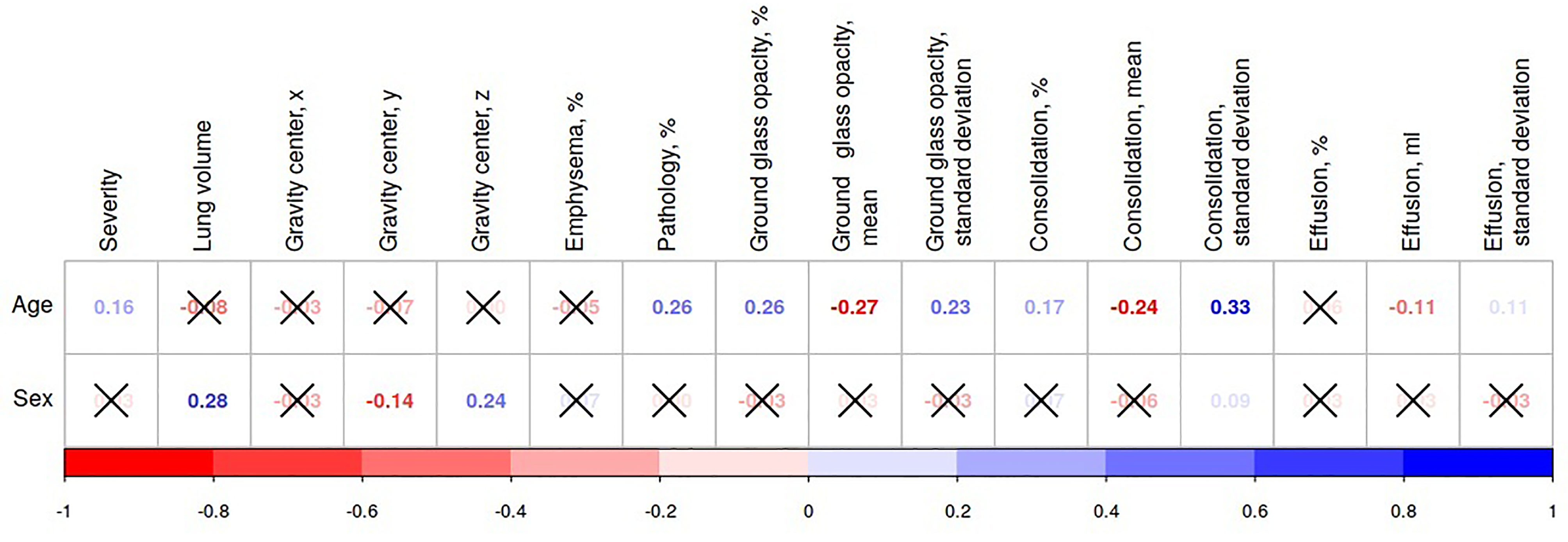 ISARIC-COVID-19 dataset: A Prospective, Standardized, Global