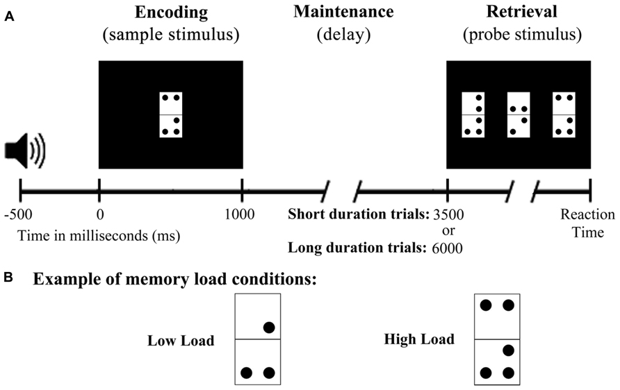 Delay matching