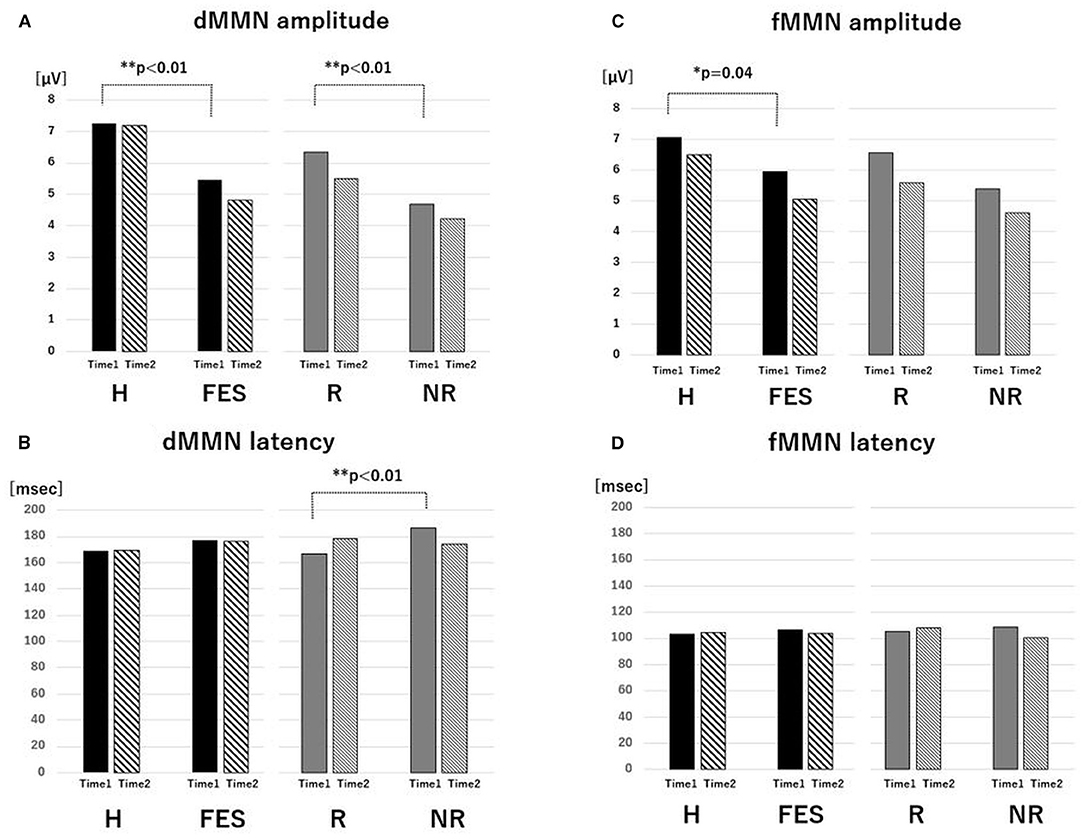 Frontiers | Duration Mismatch Negativity Predicts Remission in