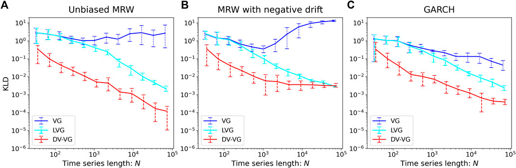 Frontiers Assessment of time irreversibility in a time series