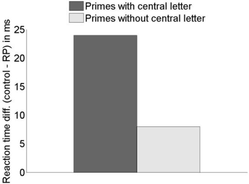 www.frontiersin.org