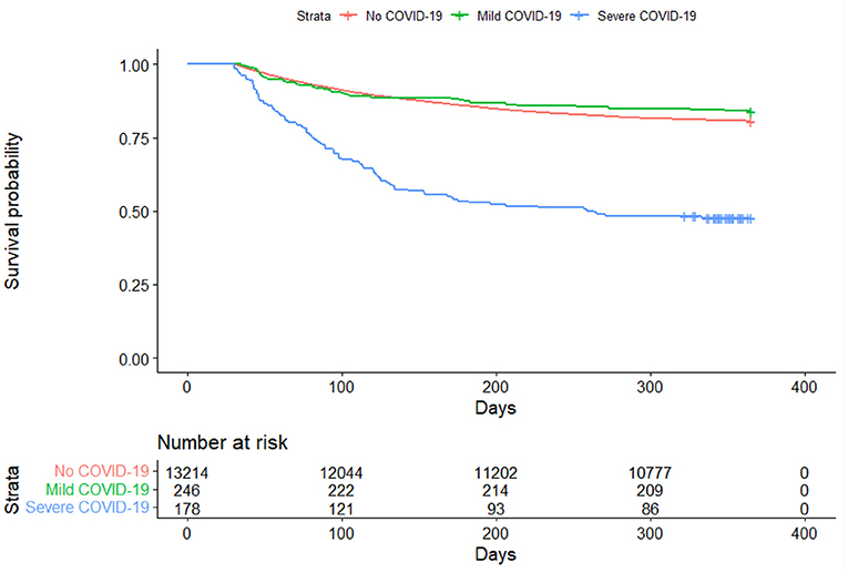 f(x)= .... Coronavirus Covid-19 - Page 3 Fmed-08-778434-g001