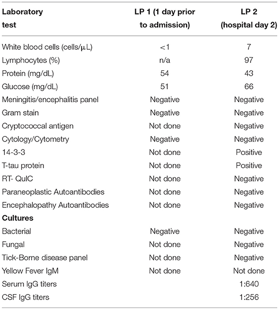 Frontiers | Case Report: Yellow Fever Vaccine-Associated Neurotropic  Disease and Associated MRI, EEG, and CSF Findings