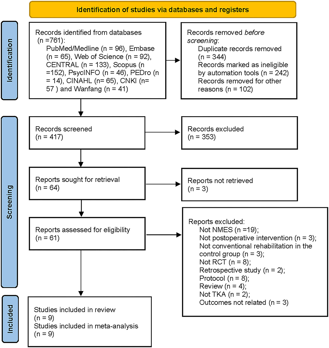 Neuromuscular Electrical Stimulation (NMES) After Knee Replacement 