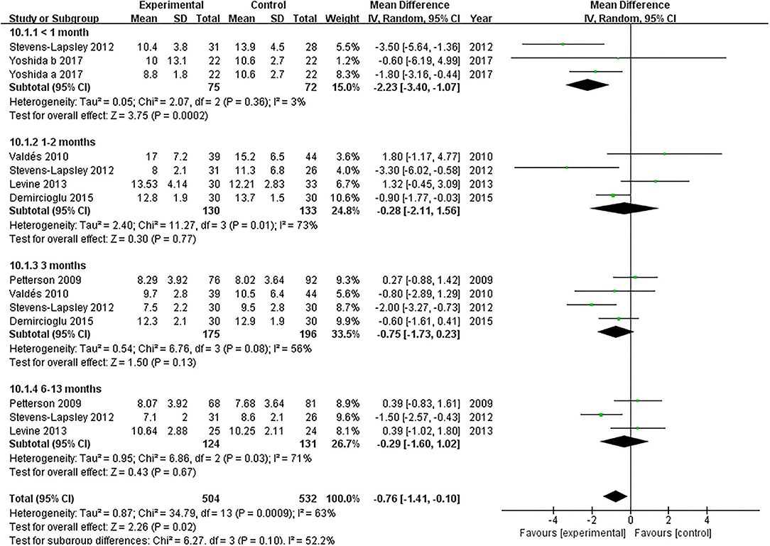 The Benefits of Electrical Stimulation after Knee Replacement - BSR  Physical Therapy