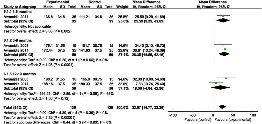 The Benefits of Electrical Stimulation after Knee Replacement - BSR  Physical Therapy