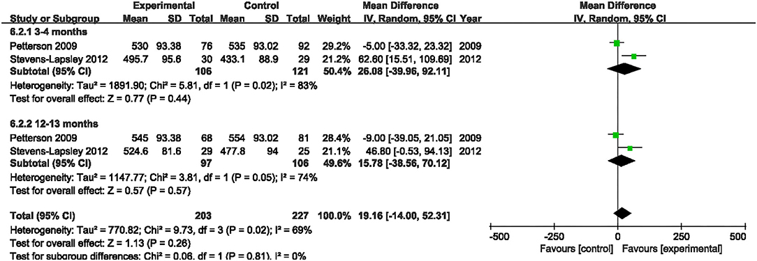 The Benefits of Electrical Stimulation after Knee Replacement - BSR  Physical Therapy