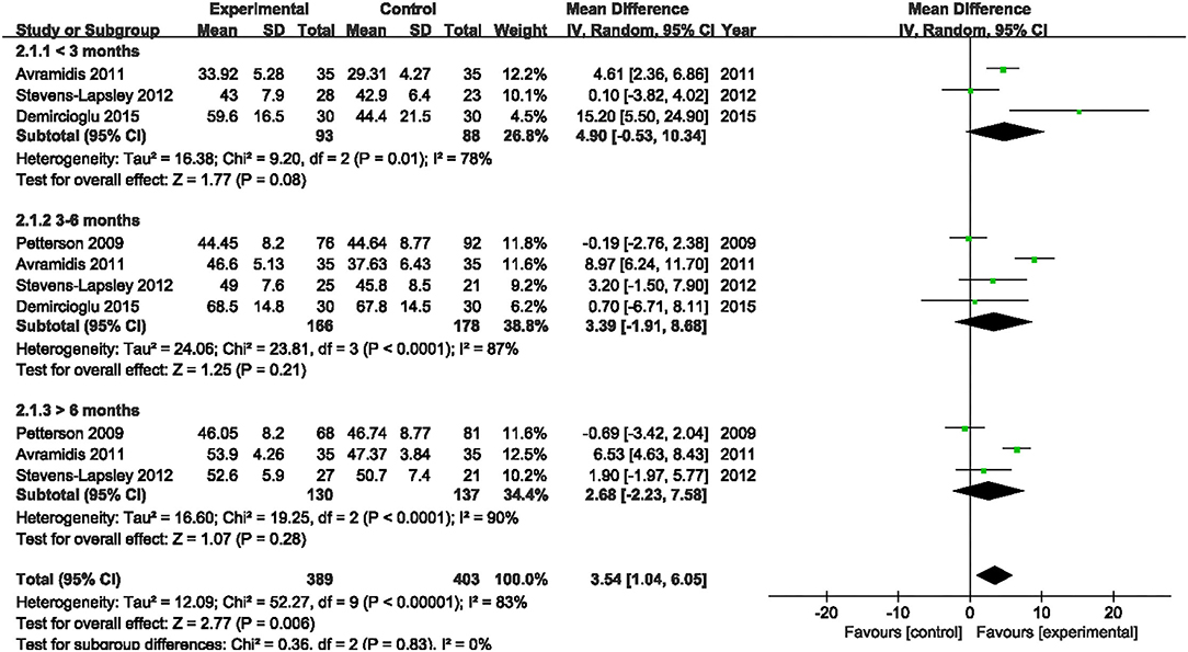 The Benefits of Electrical Stimulation after Knee Replacement - BSR  Physical Therapy