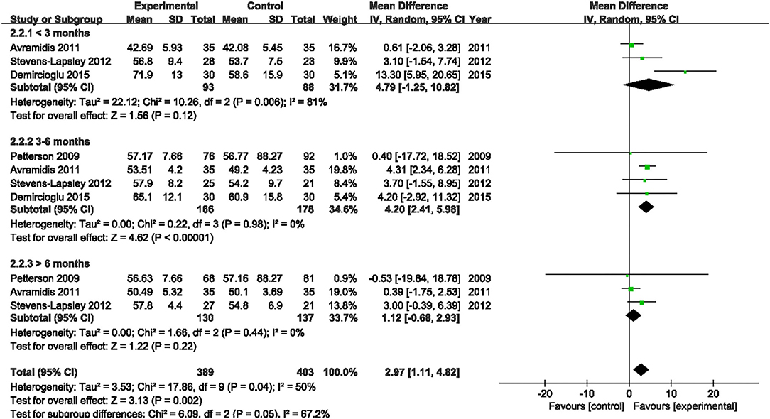 Use of Transcutaneous Electrical Nerve Stimulation (TENS) for Management of  Pain Following Total Knee Arthroplasty: A Systematic Review