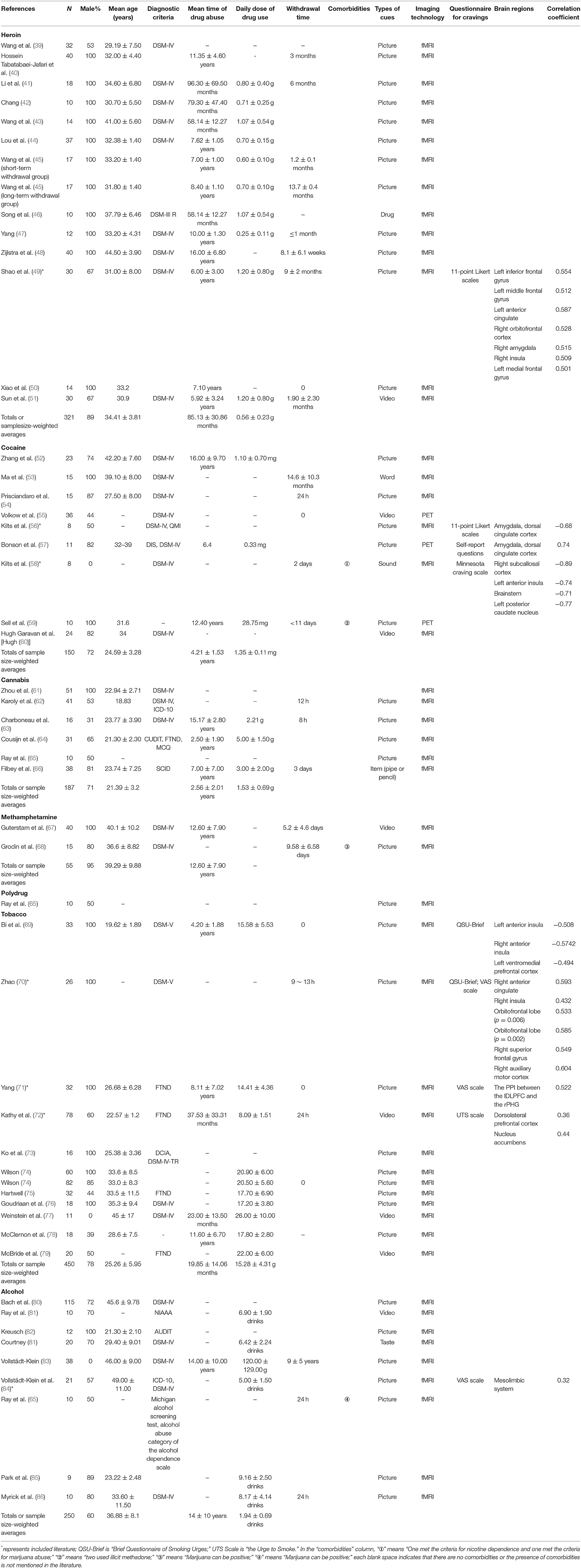 Linking emotional triggers for smoking with better addiction treatments -  PSU Institute for Computational and Data Sciences