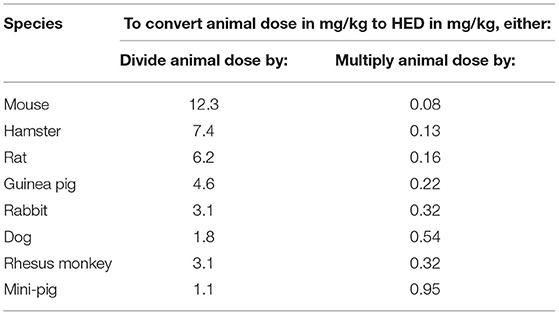 Calculate hamster age in human years (equivalence)