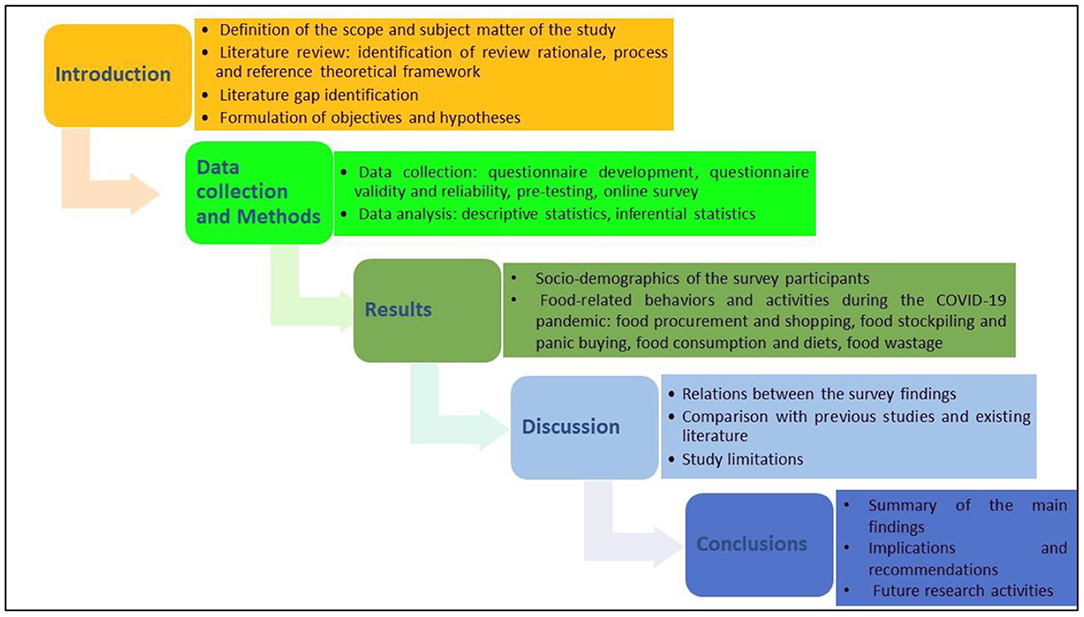 PDF) Fast Food Consumption among University Students , Saudi