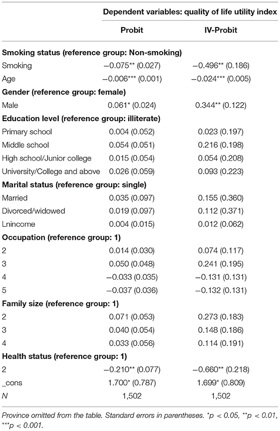 PDF) Differences in quality of life among older adults in Brazil according to smoking status and nicotine dependence