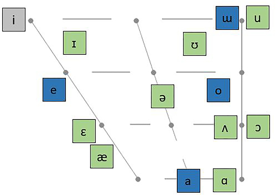 Ambiguous Japanese Expressions Difficult for Natives to Distinguish