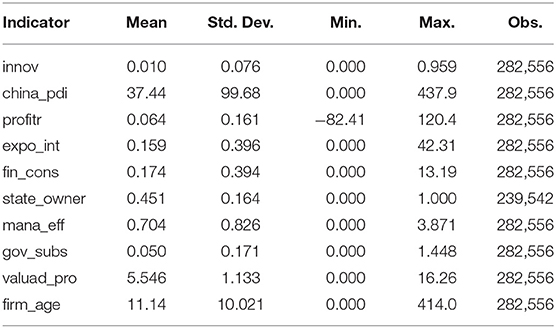 frontiers effects of pandemics on corporate innovation evidence from the chinese firms public health