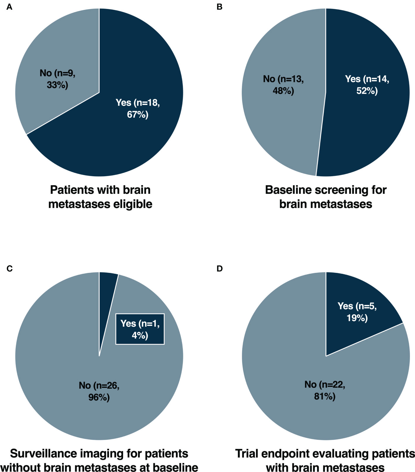 Frontiers Clinical Trial Eligibility Criteria And Recently Approved