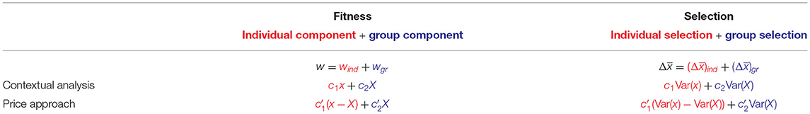 Frontiers | Identifying Causes of Social Evolution: Contextual Analysis ...