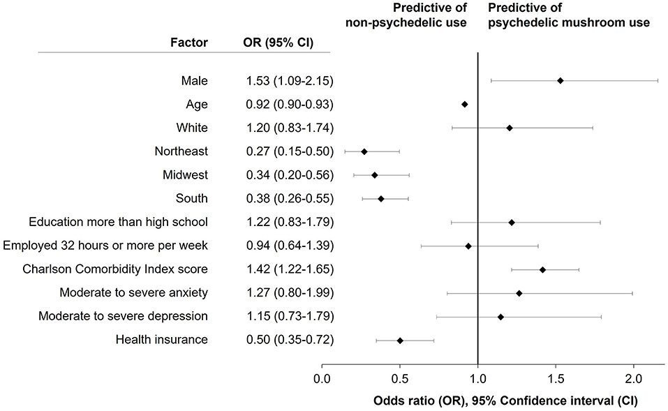 Psilocybin and magic mushrooms: Effects and risks