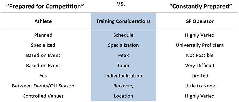 Group Dynamics of Cooperation and Competition: A Sports Psychology Coaching  Approach - Personal Trainer Certification, Nutrition Courses, Fitness  Education