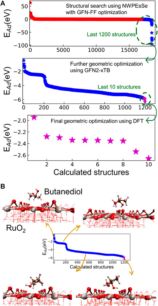 NWPEsSe: An Adaptive-Learning Global Optimization Algorithm for Nanosized Cluster Systems