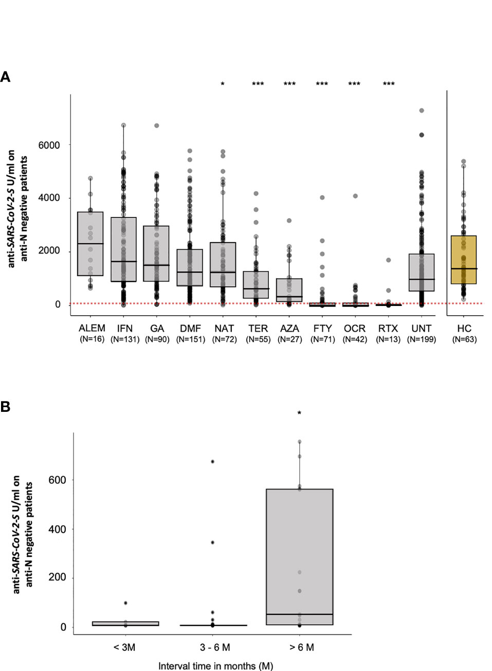 Frontiers  Therapeutic Advances in Multiple Sclerosis