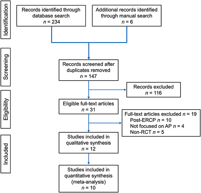 PDF) Assessment of quality of care in acute postoperative pain management