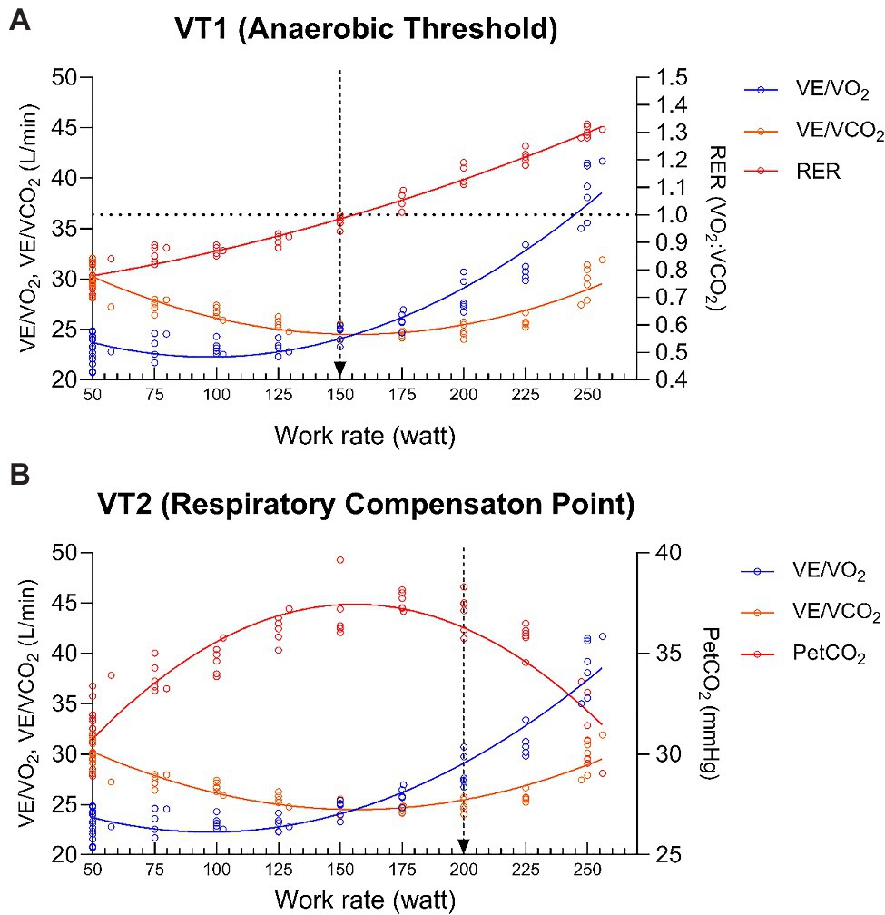 Frontiers Novel Computerized Method for Automated Determination of