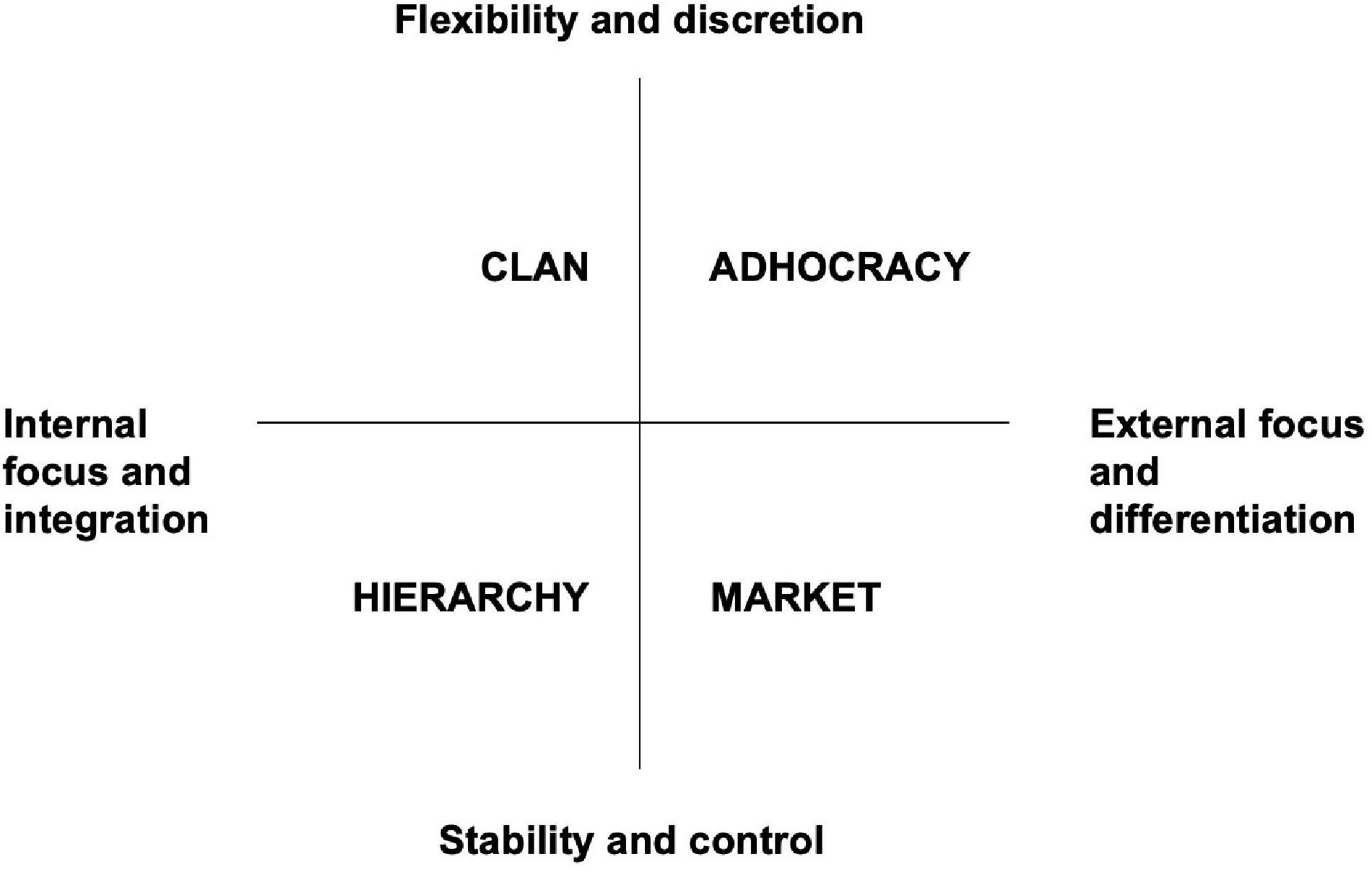 organisational culture dimensions