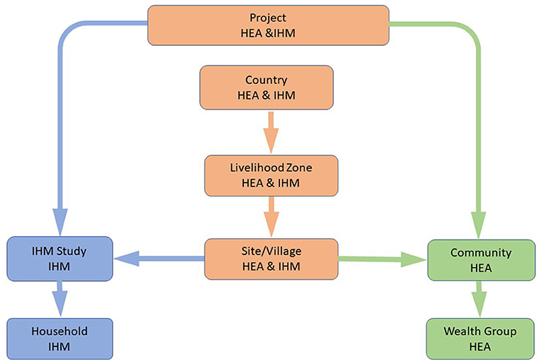 Frontiers  Adaptation Planning: An Integrated Approach to Understanding  Vulnerability in the Lake Victoria Basin