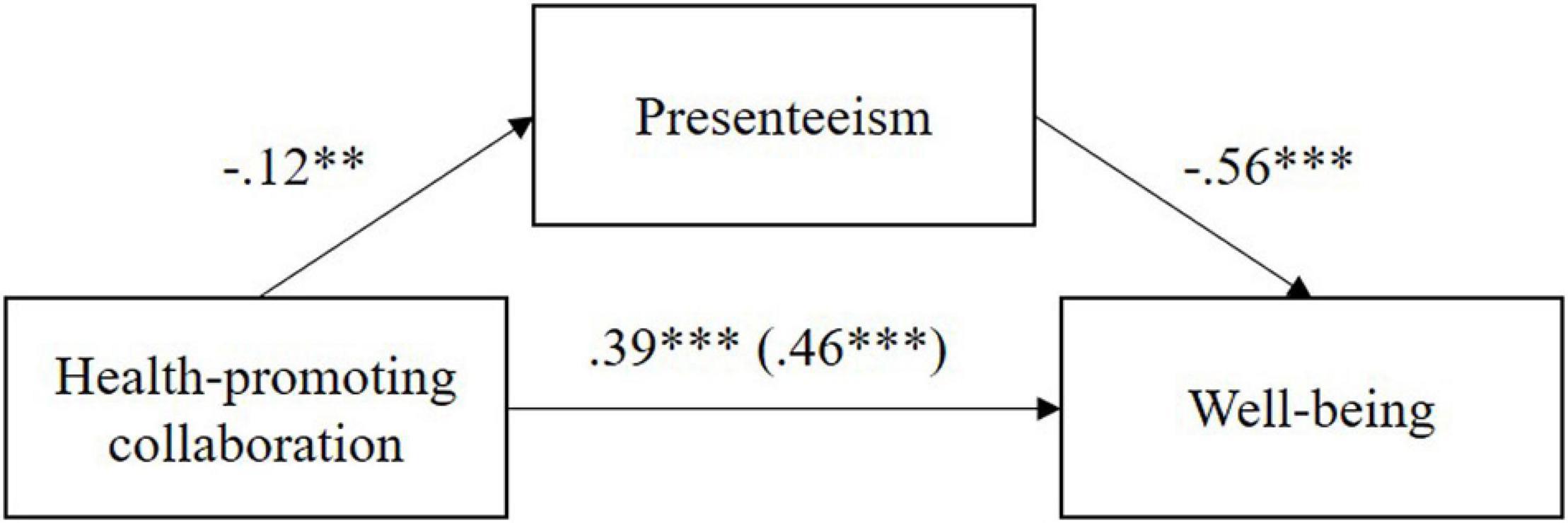 www.frontiersin.org