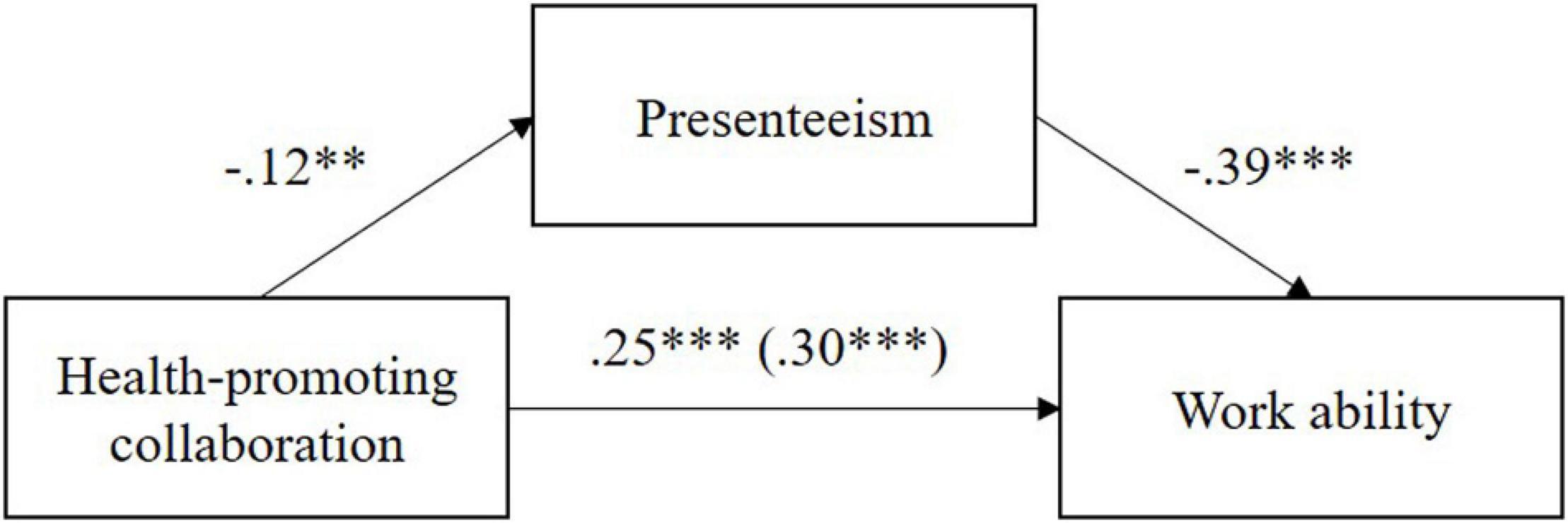 www.frontiersin.org