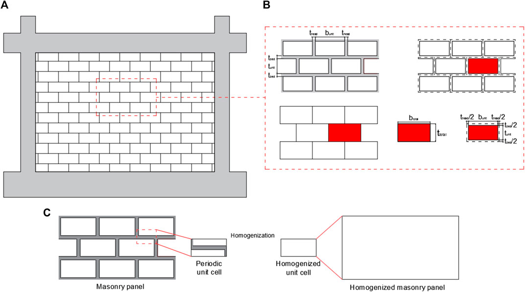 masonry contractor