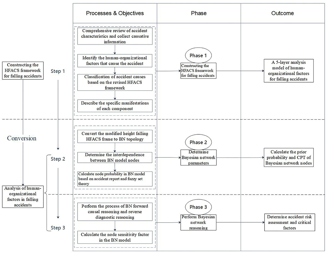 A framework for learning from incidents in the workplace