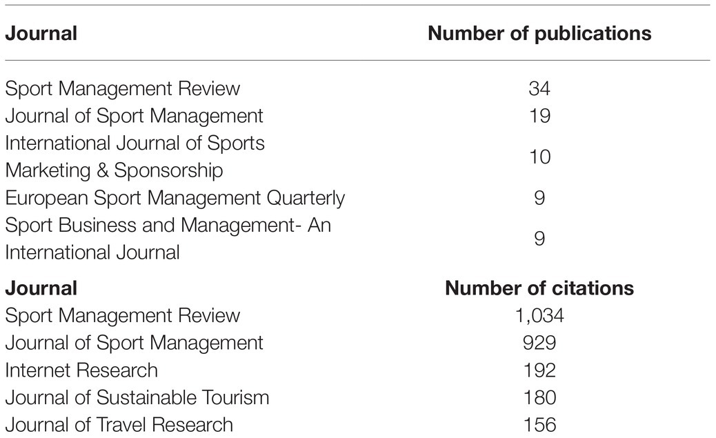 sports marketing research articles