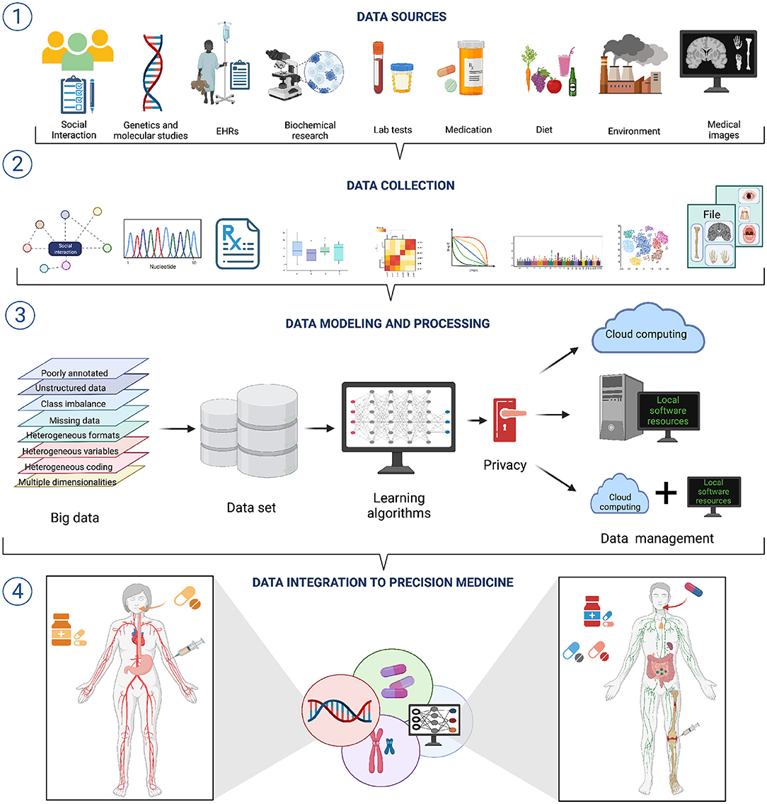 Leader Board: The DNA of High Performance Teams: Harris, Omar L