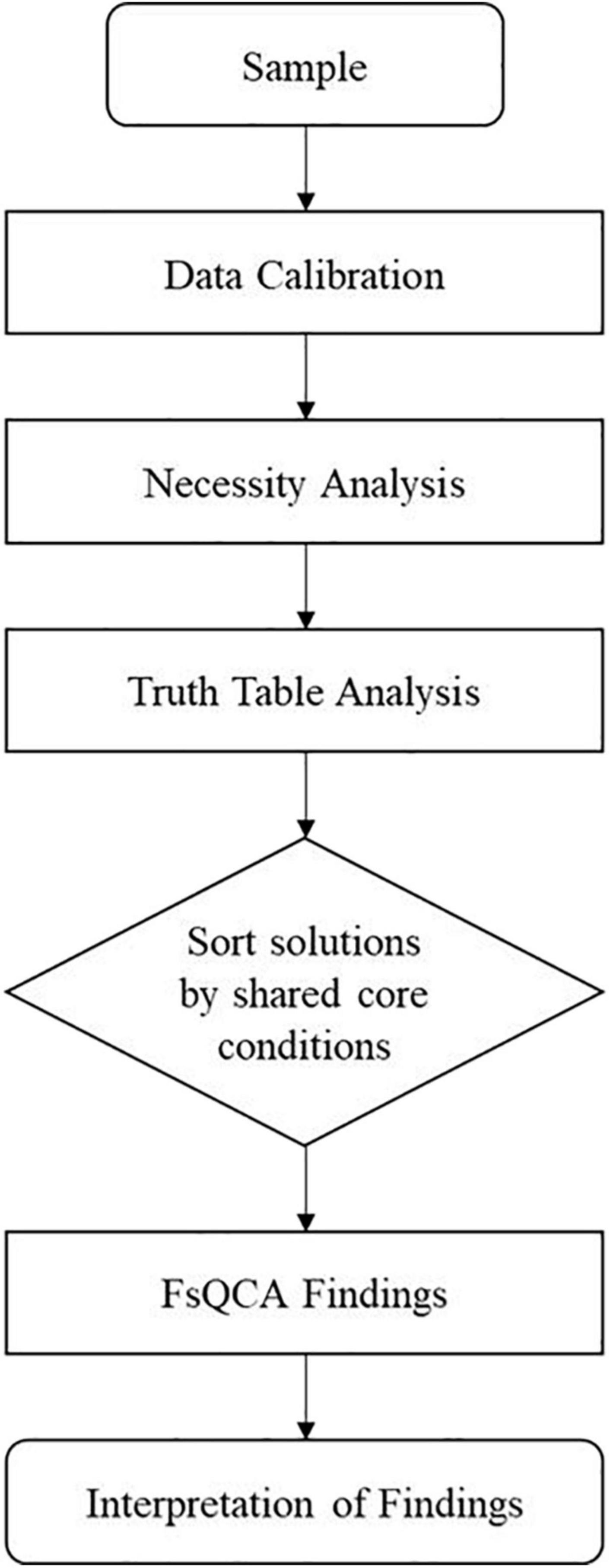 Managing Portfolios in an Environment of Dynamic Requirements and  Uncertainty - The Acquisition Innovation Research Center