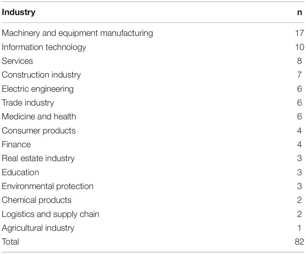 Incremental and Radical Innovation in Coopetition—The Role of Absorptive  Capacity and Appropriability - Ritala - 2013 - Journal of Product Innovation  Management - Wiley Online Library