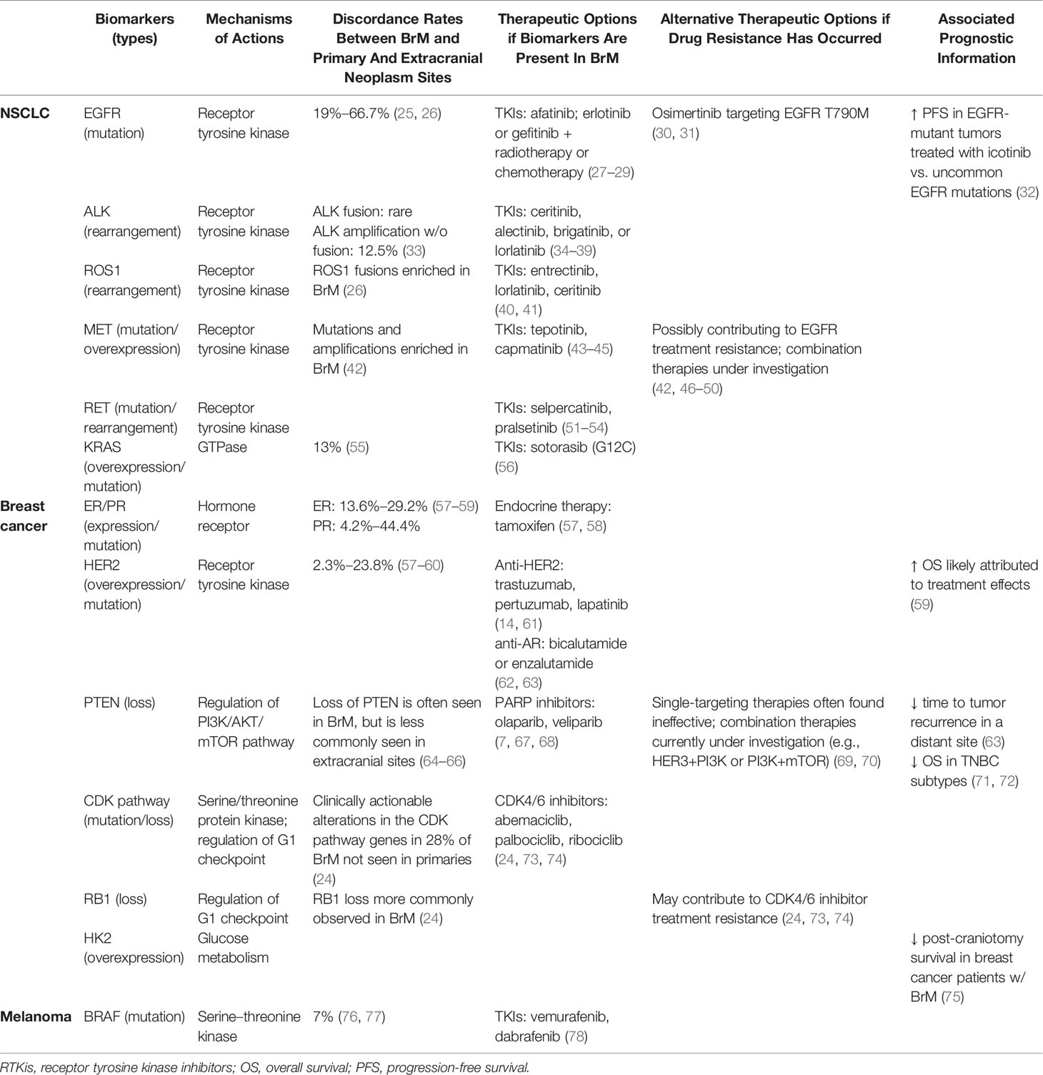 Efficacy of lapatinib monotherapy on occult breast cancer presenting with  cutaneous metastases: A case report