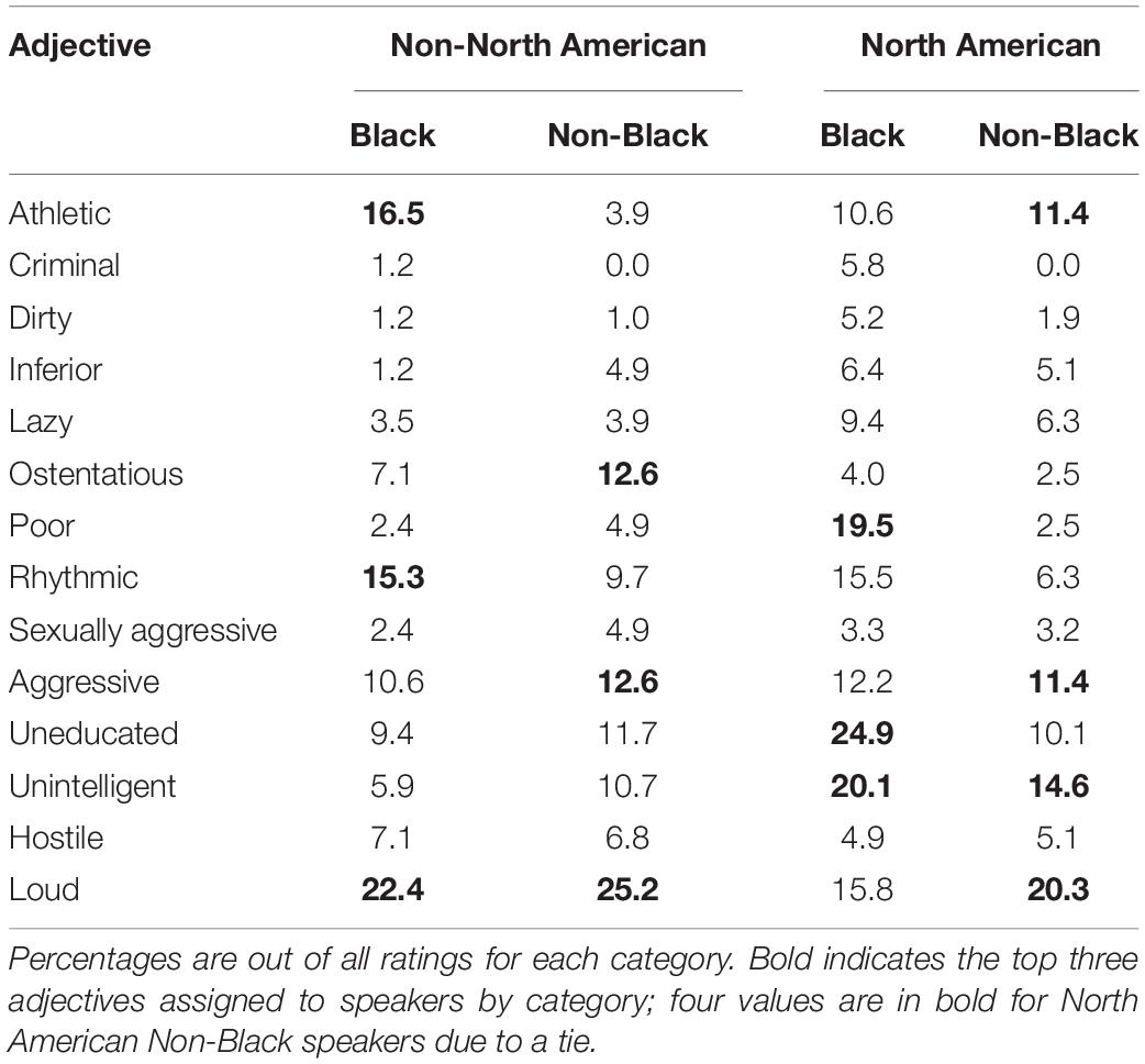 10 Stereotypical American Characteristics (2023)