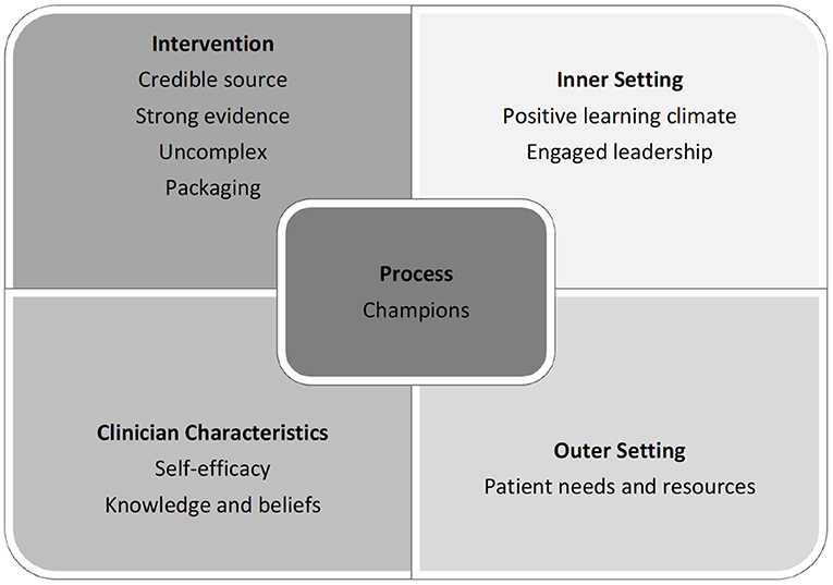 Steve Shortell: Integrated care: Policy and evidence