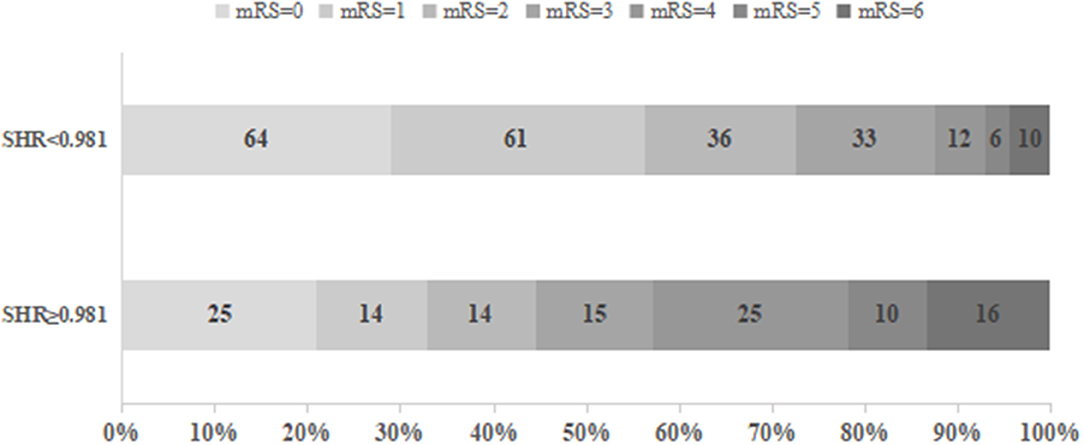 Frontiers | Association of Stress Hyperglycemia Ratio With Acute ...