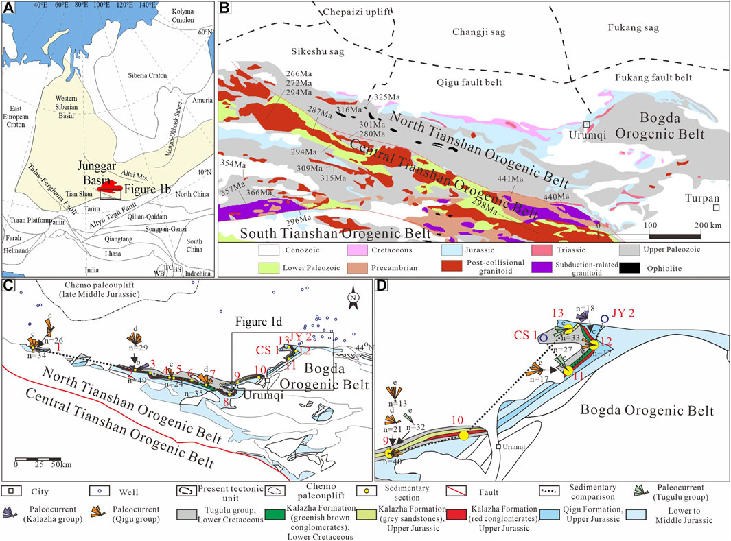 Cross-border stratigraphy of the Northern, Central and Southern